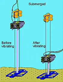 A cartoon of two different ways to vibrate.